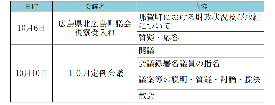 10月定例会議並びに会議の開催状況