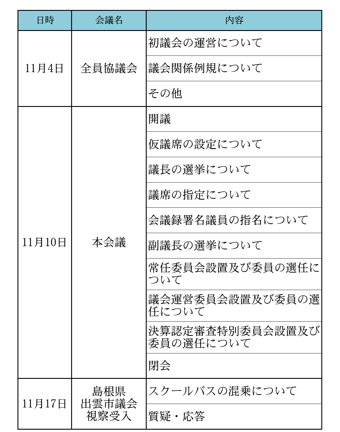 令和7年11月会議日程