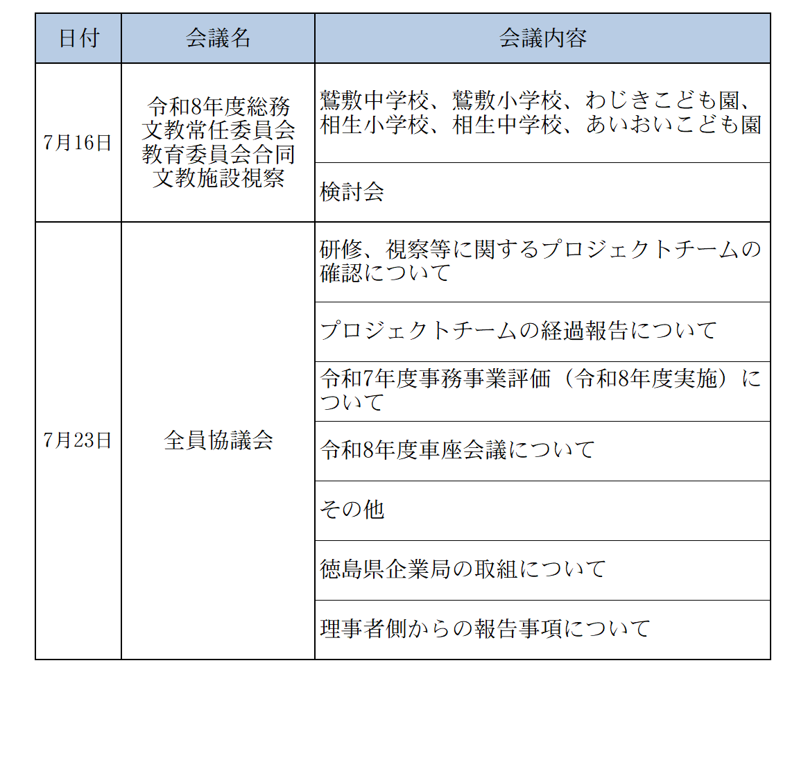 令和8年7月会議の開催状況