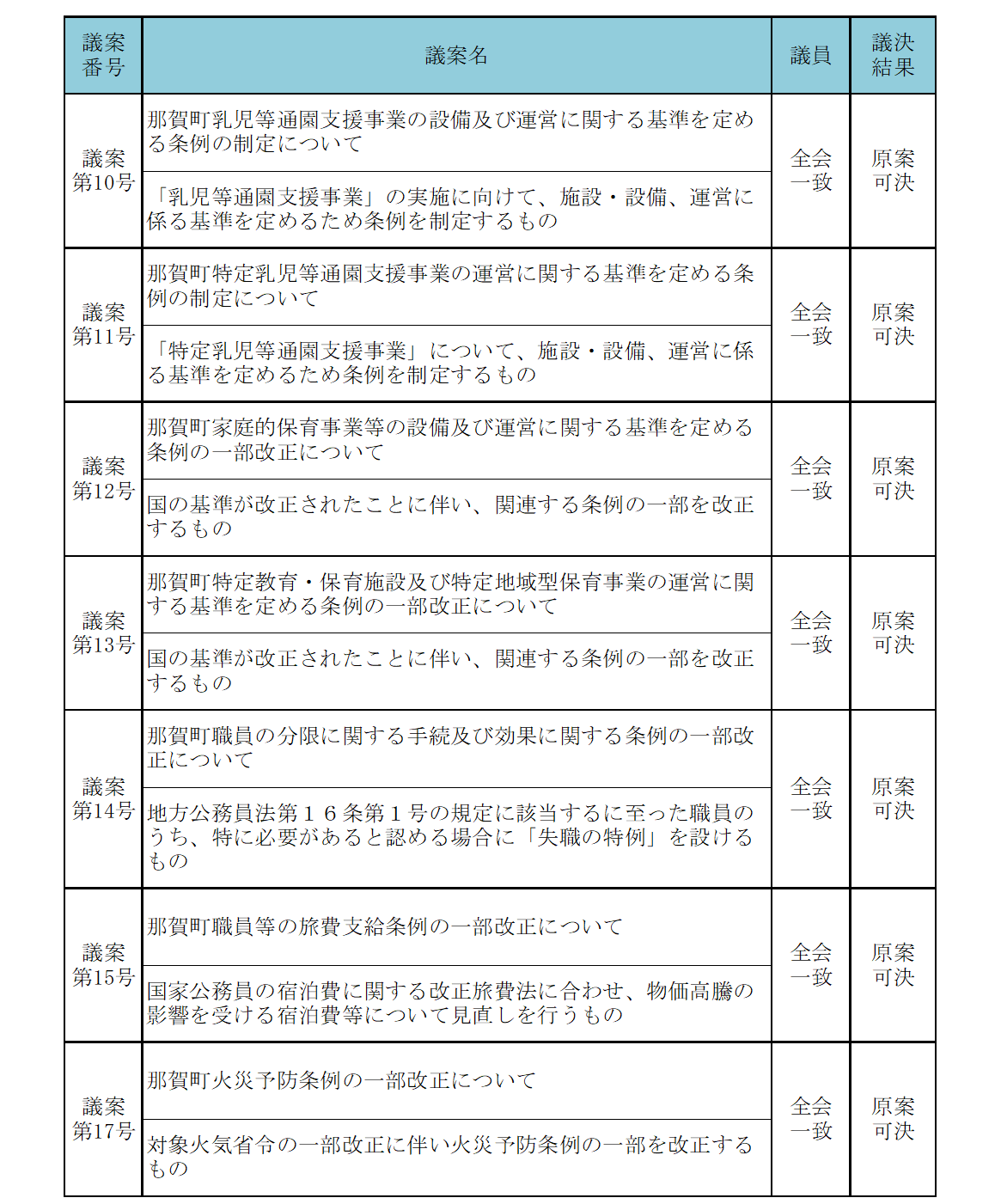 令和8年3月議決結果1