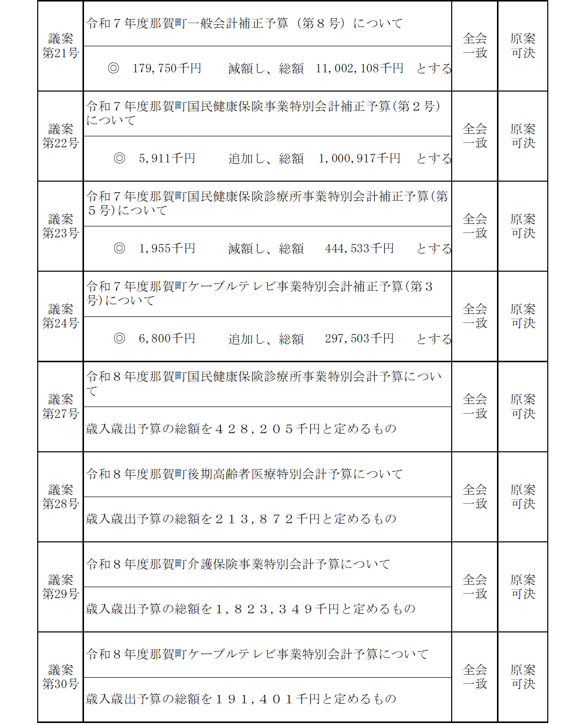 令和8年3月議決結果2