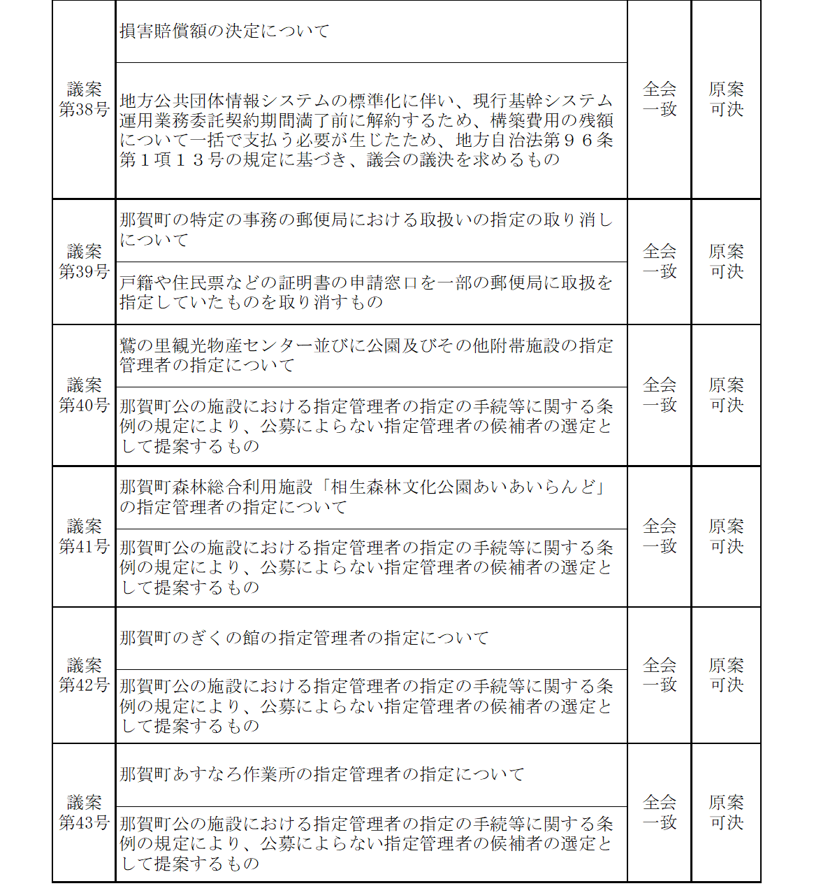 令和8年3月議決結果4