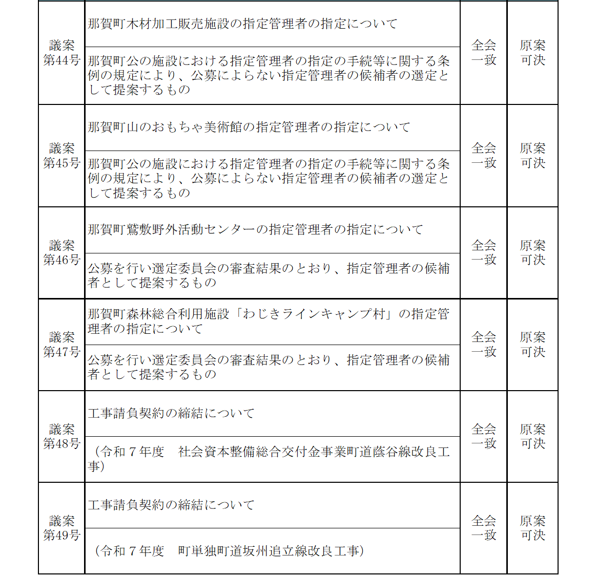 令和8年3月議決結果5
