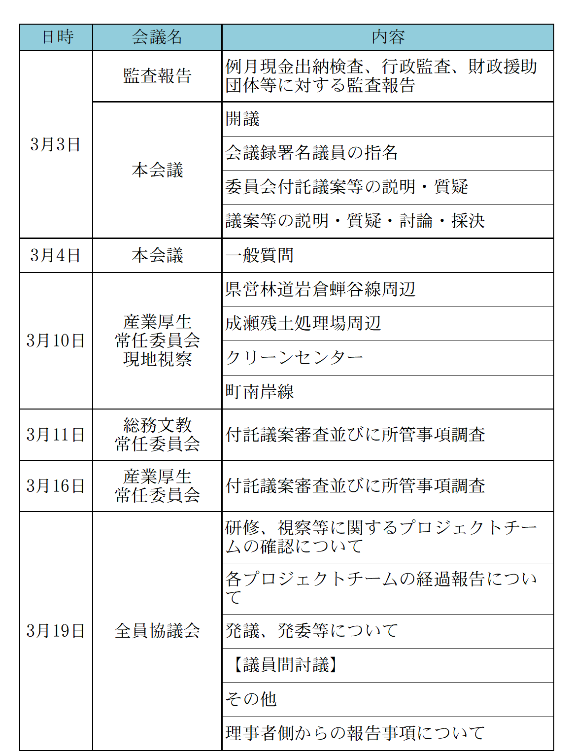 令和8年3月会議の開催状況1