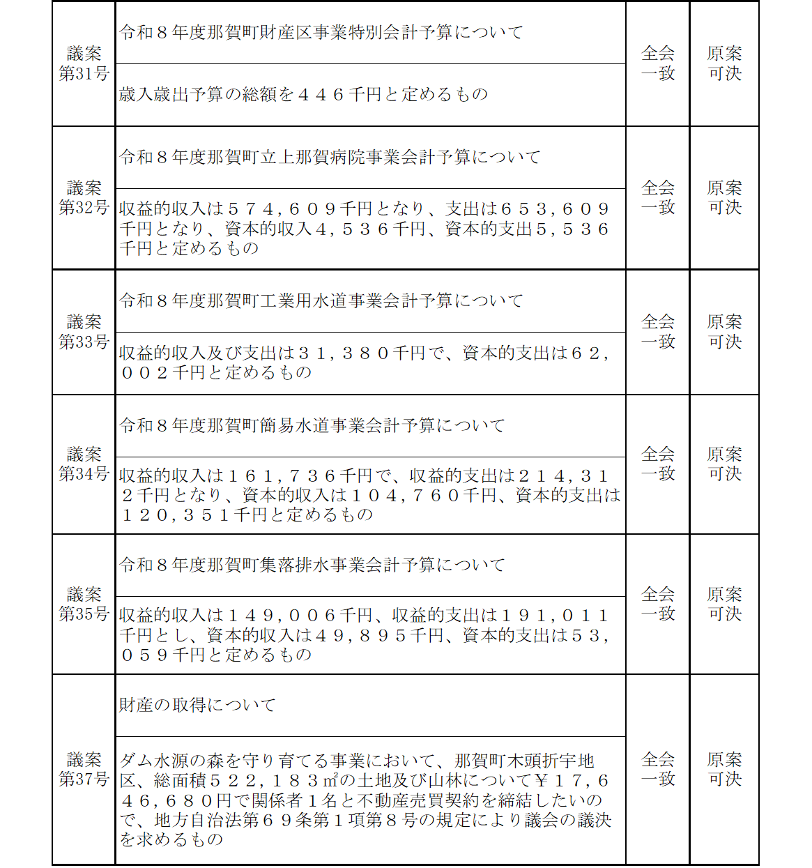 令和8年3月議決結果3