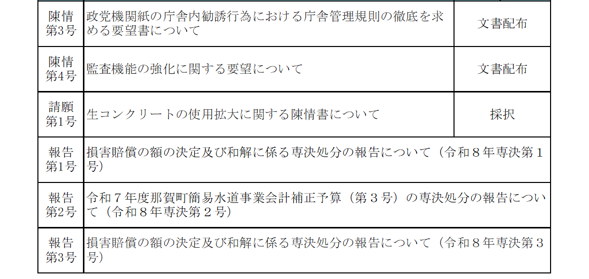 令和8年3月議決結果6