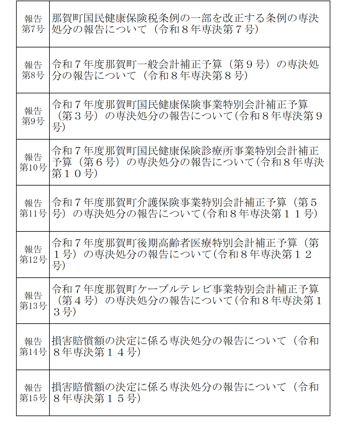 令和8.5議決結果
