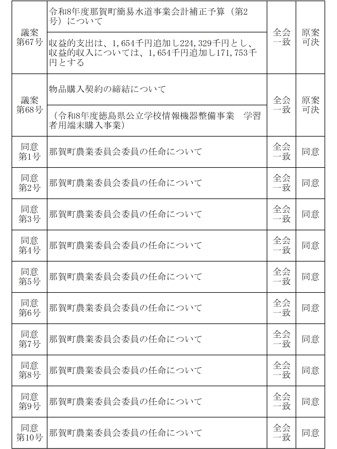 令和8年6月議決結果