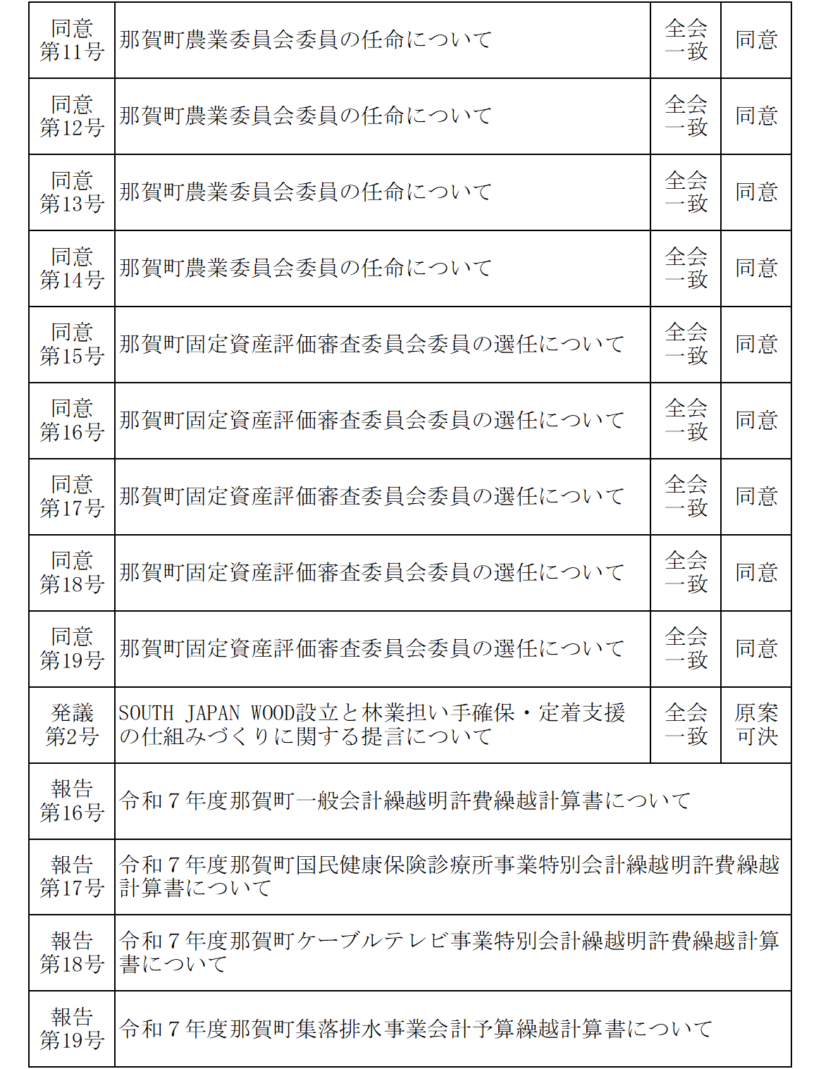 令和8年6月議決結果