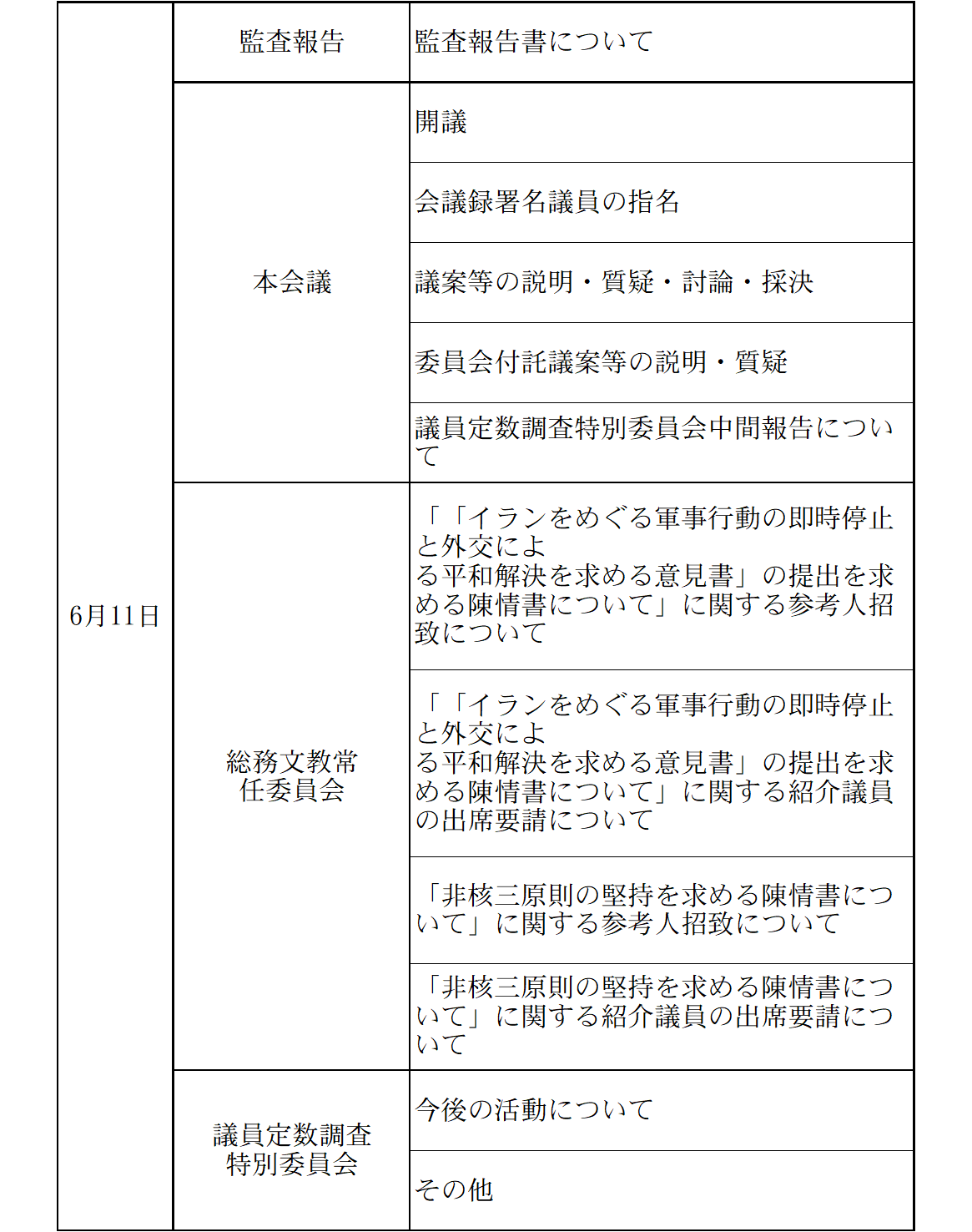 令和8年6月会議の状況