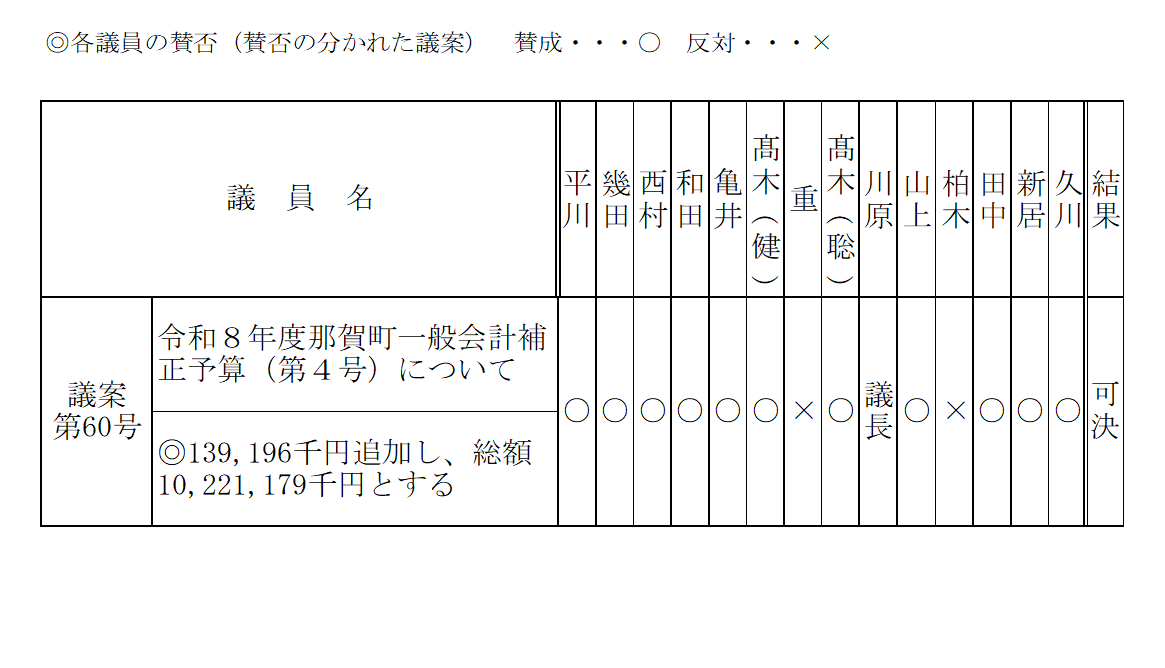 令和8年8月議決結果