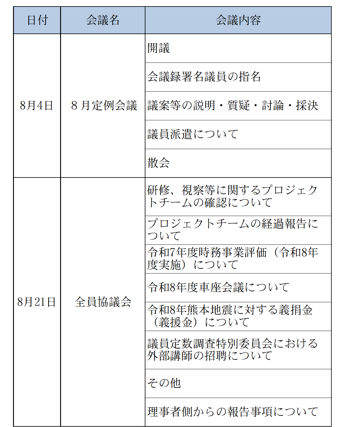 令和8年8月会議状況