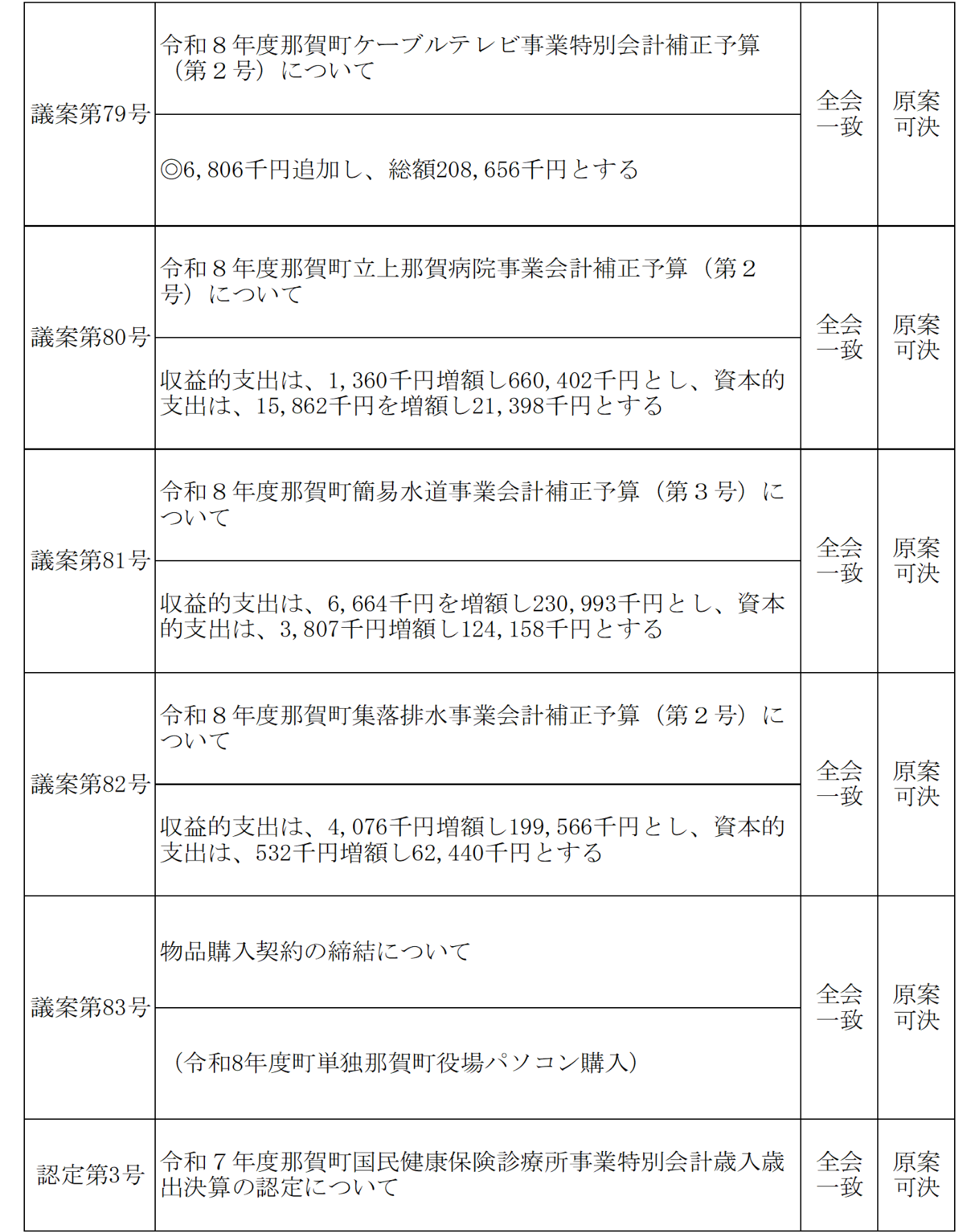令和8年9月議決結果2