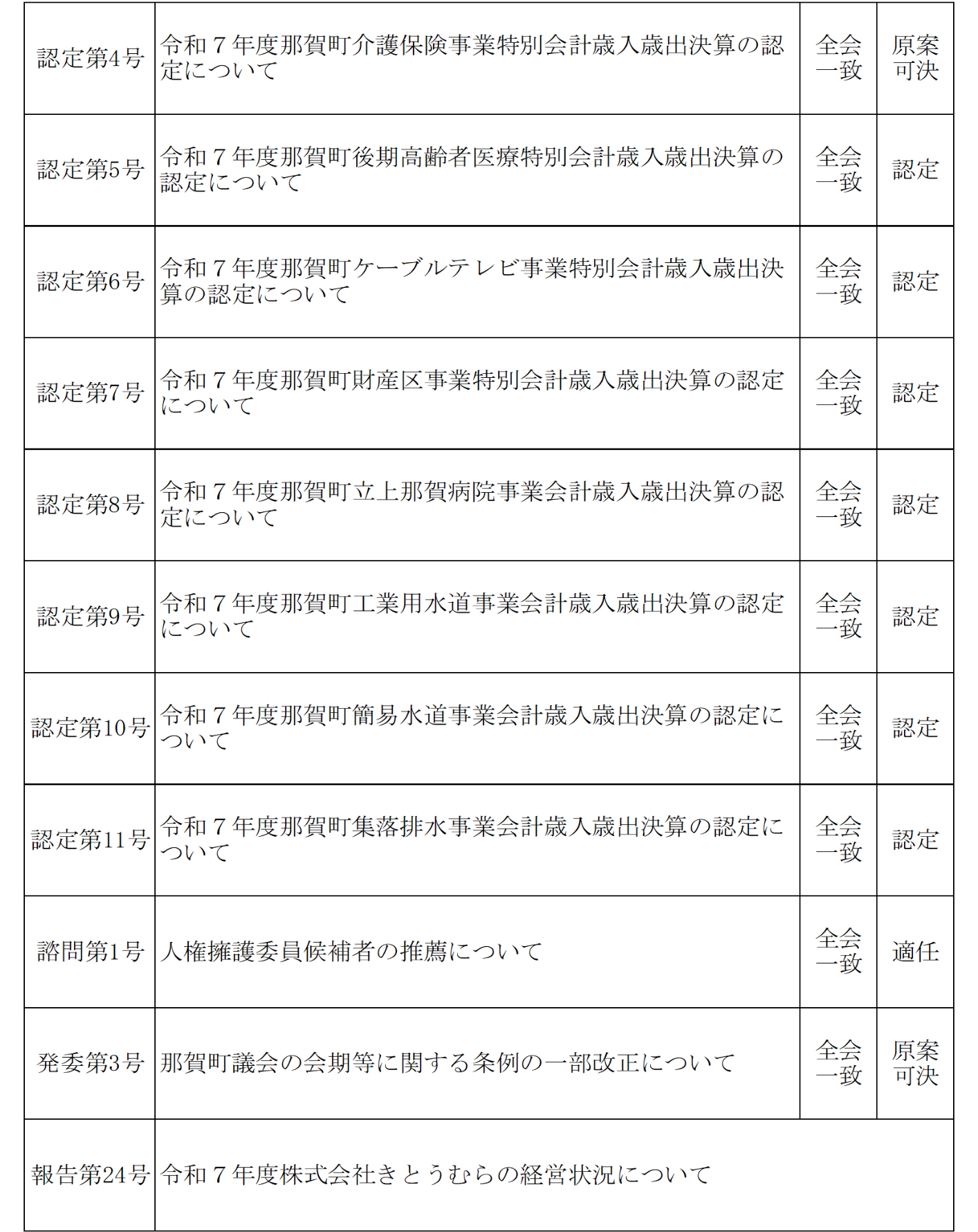 令和8年9月議決結果3