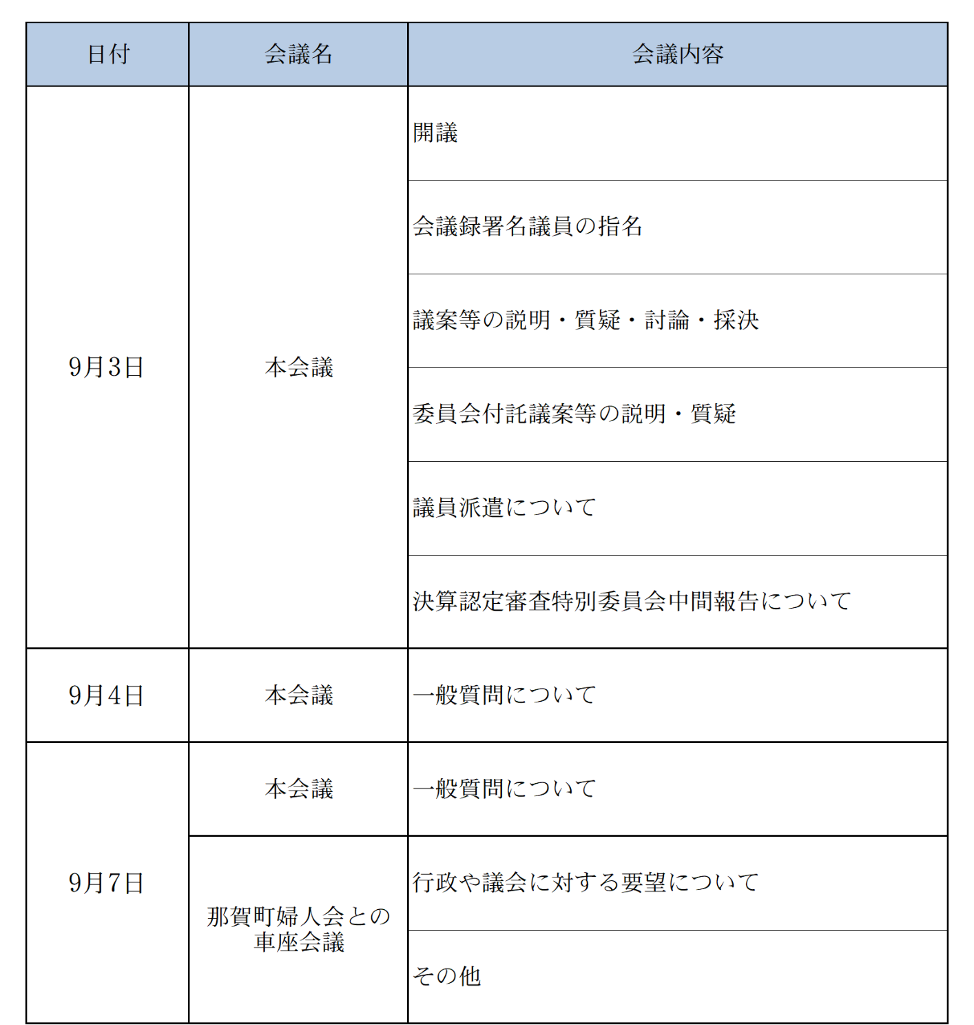 令和8年9月会議の開催状況