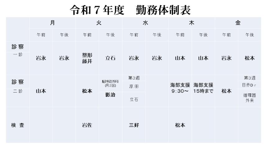 診察表