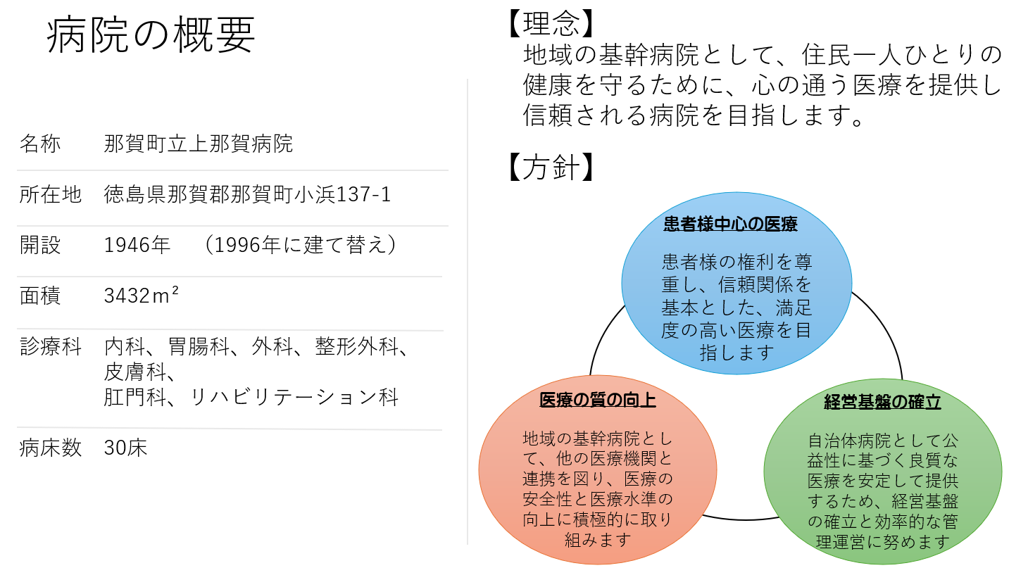 令和8年度上那賀病院概要