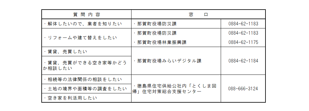 空き家対策対応フロー図(裏)
