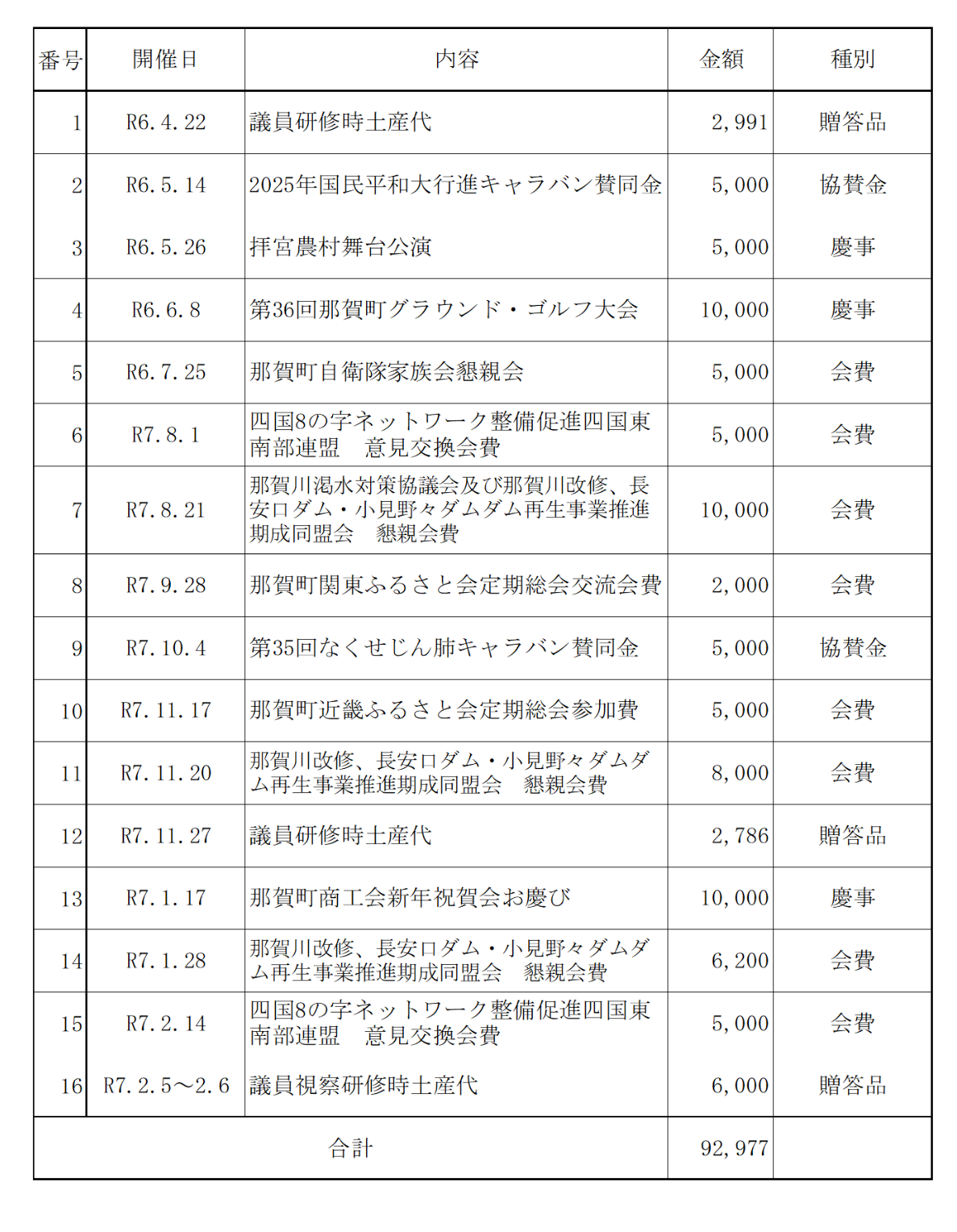 議長交際費令和6年