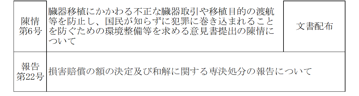 令和7年12月議決結果