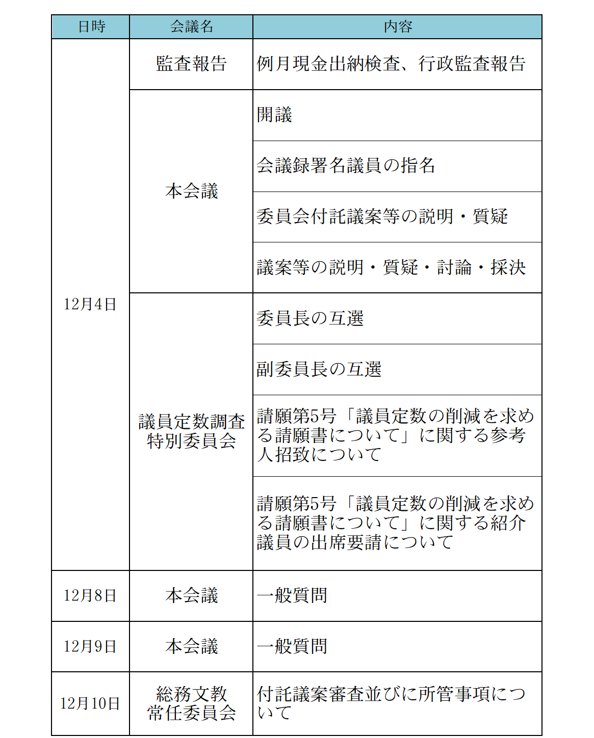 令和7年12月会議の開催状況