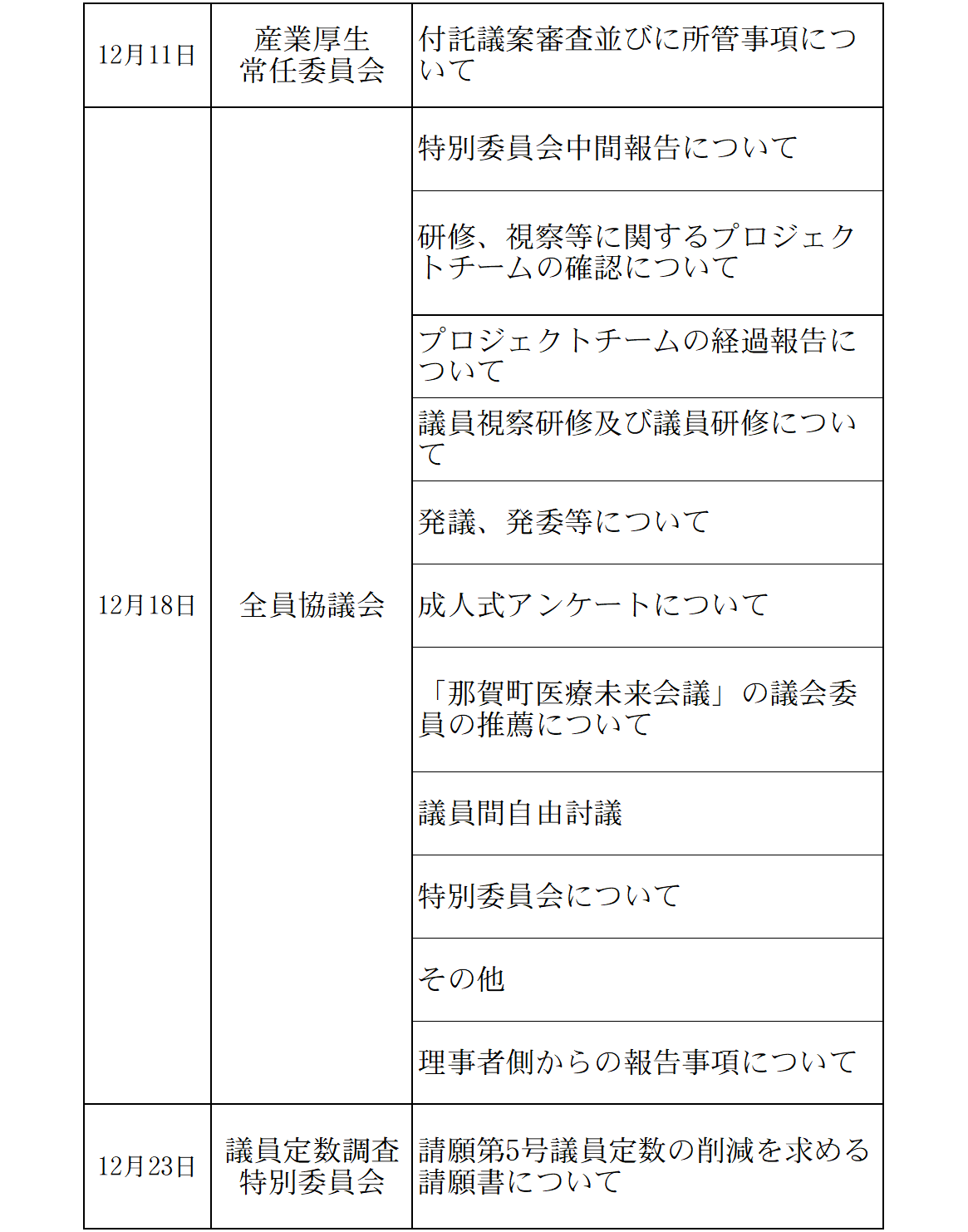 令和7年12月会議の開催状況2