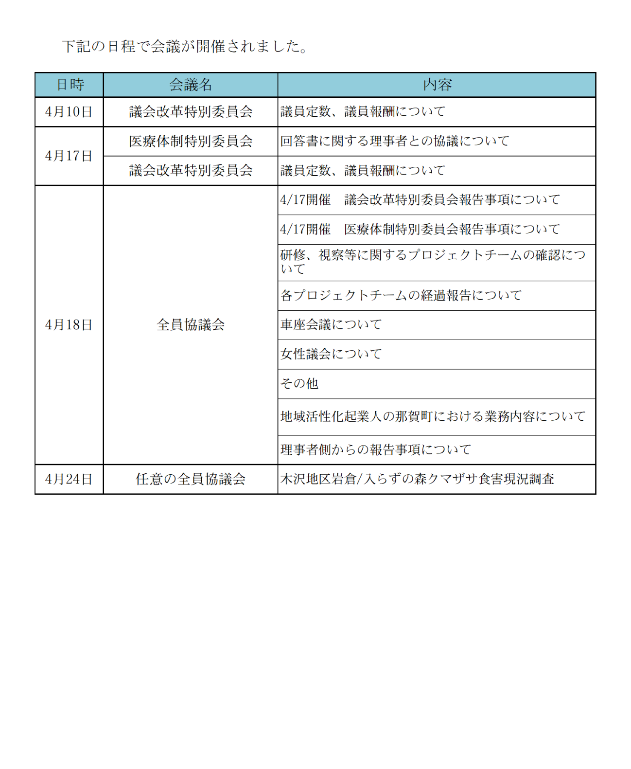 令和7年4月会議の開催状況