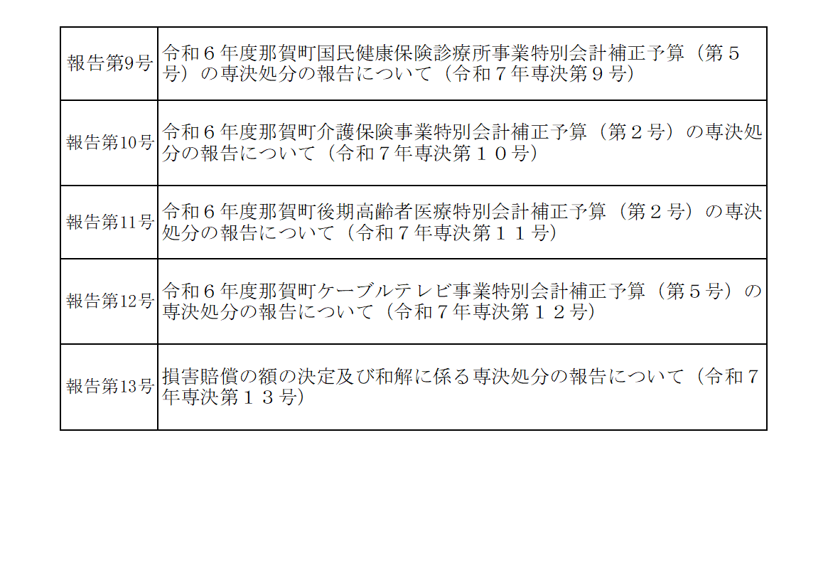 令和7年5月定例会議議決結果
