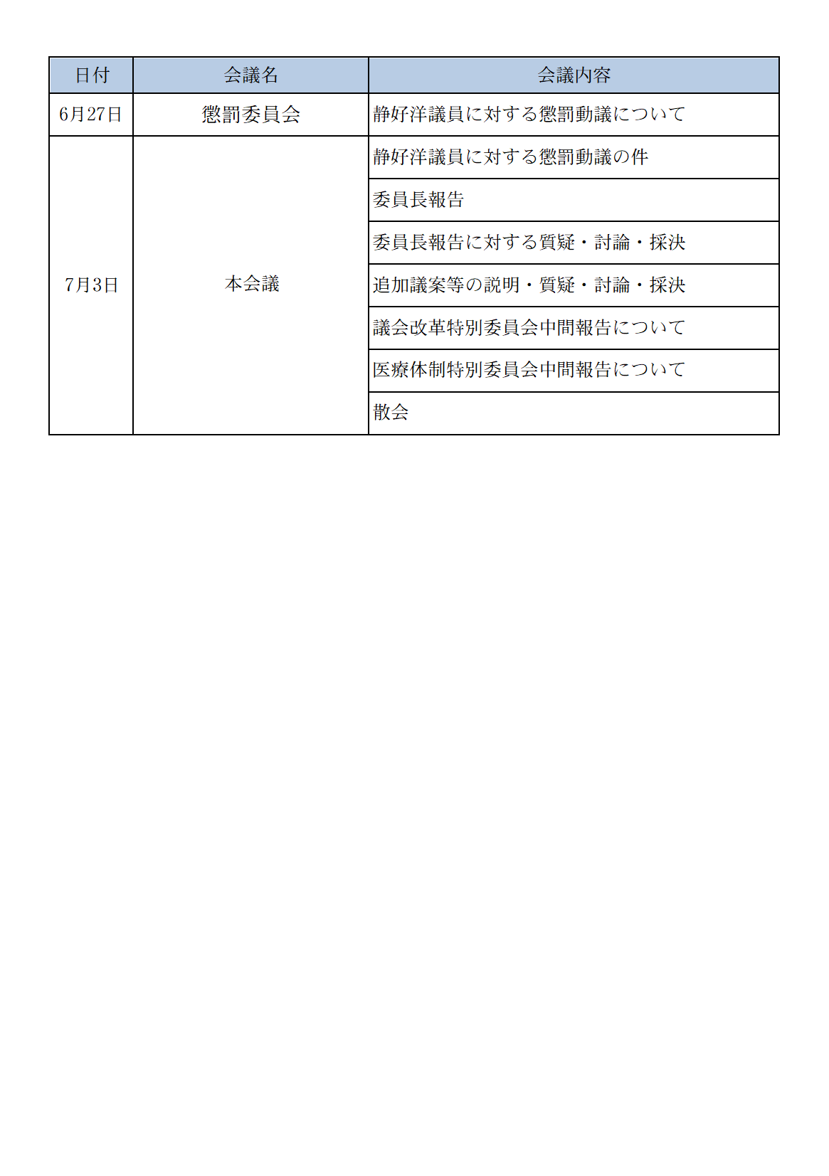 令和7年6月会議開催状況