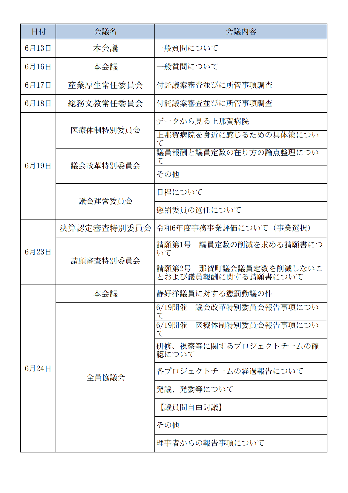令和7年6月会議開催状況