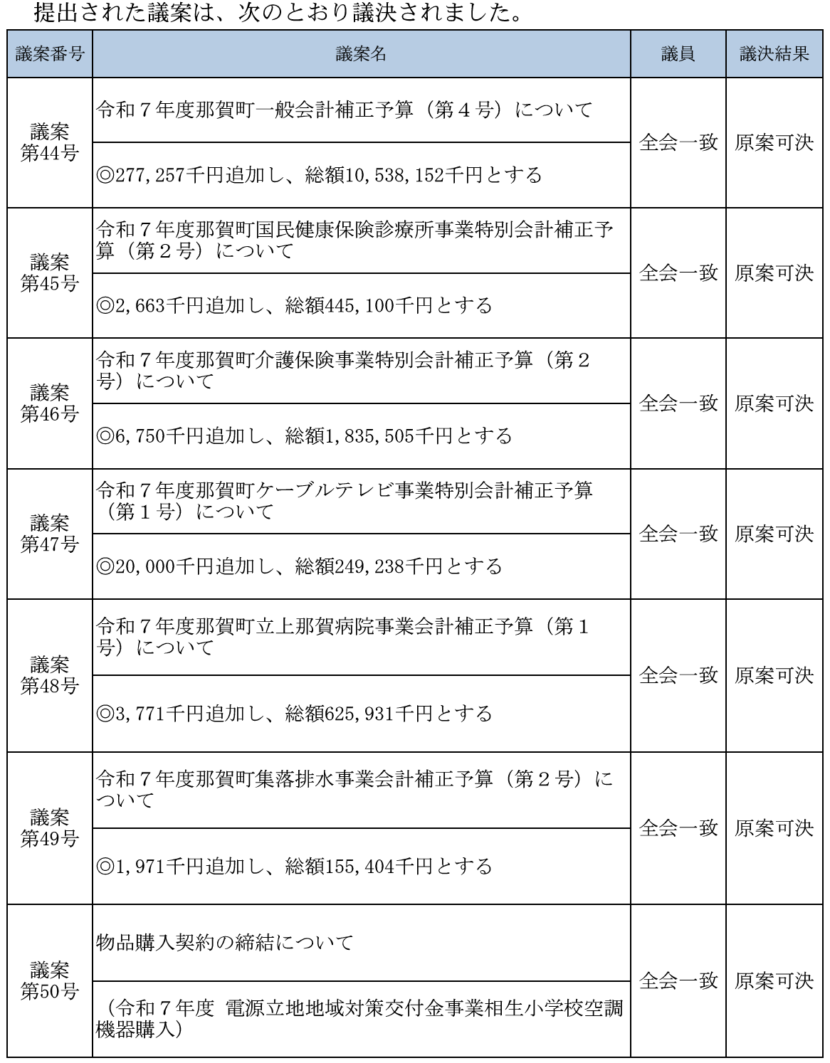令和7年9月議決結果