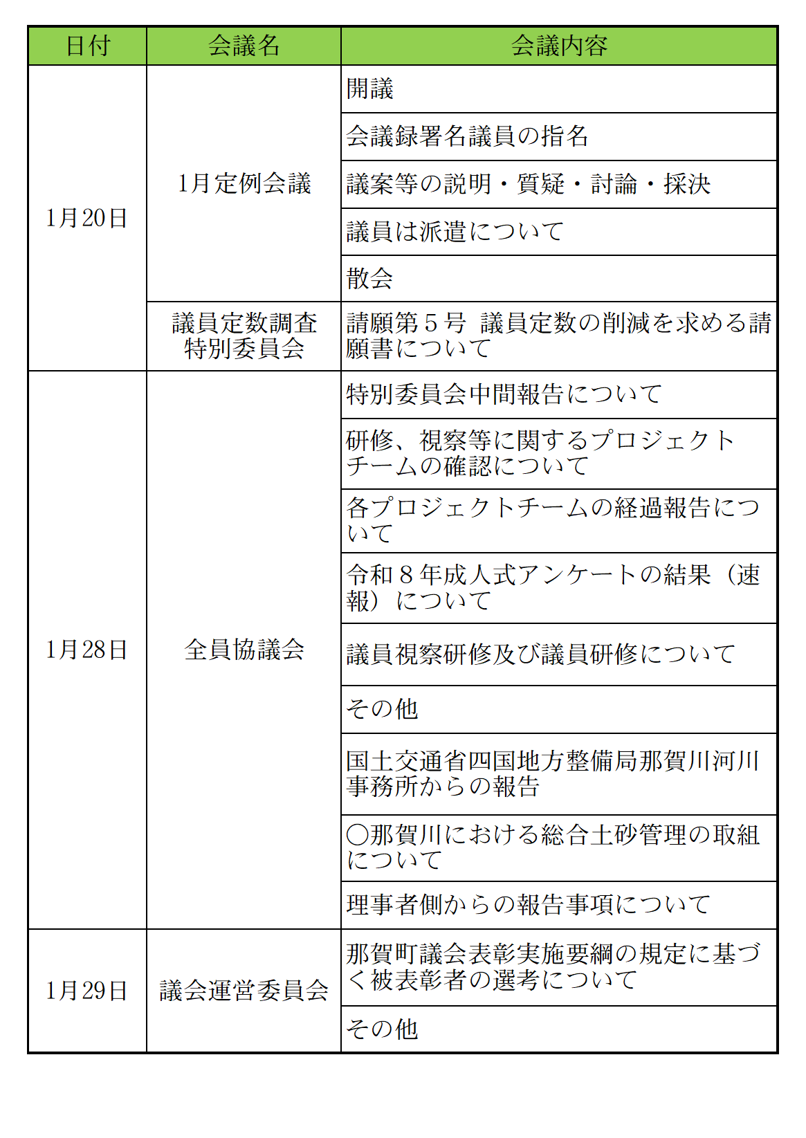 令和8年1月会議の開催状況