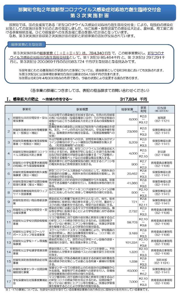 那賀町令和2年度新型コロナウイルス感染症対応地方創生臨時交付金第3次実施計画のチラシ