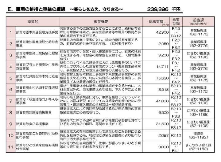 「雇用の維持と事業の継続～暮らしを支え、守りきる～」のチラシ