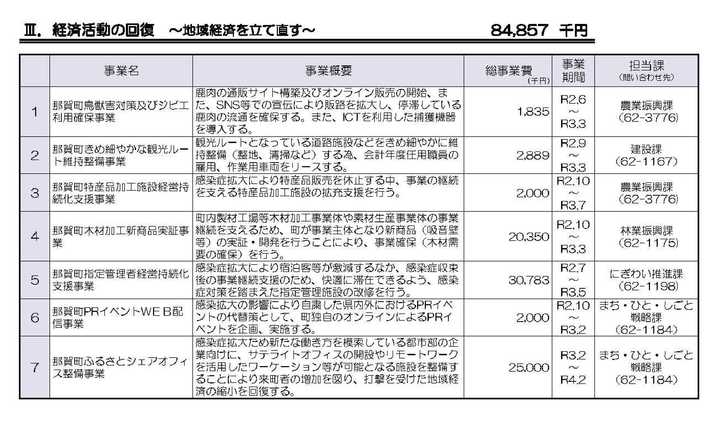 「経済活動の回復～地域経済を立て直す～」のチラシ