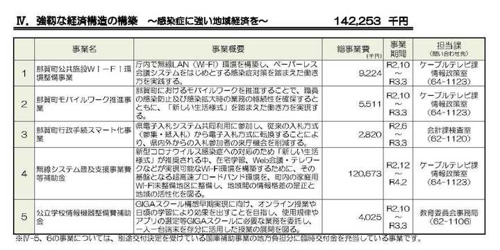 「強靭な経済構造の構築～感染症に強い地域経済を～」のチラシ
