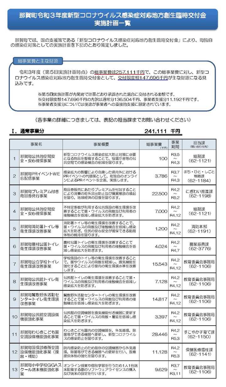 公表用資料 那賀町令和3年度新型コロナウイルス感染症対応地方創生臨時交付金実施計画一覧 1枚目