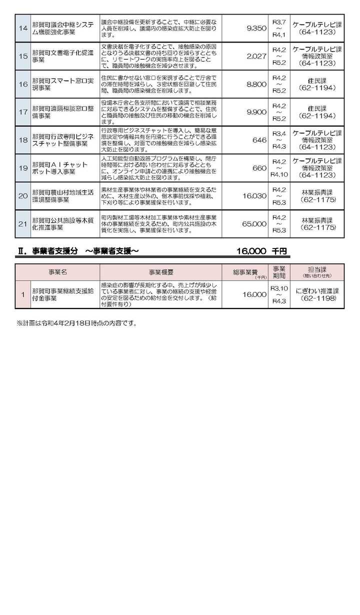 公表用資料 那賀町令和3年度新型コロナウイルス感染症対応地方創生臨時交付金実施計画一覧 2枚目