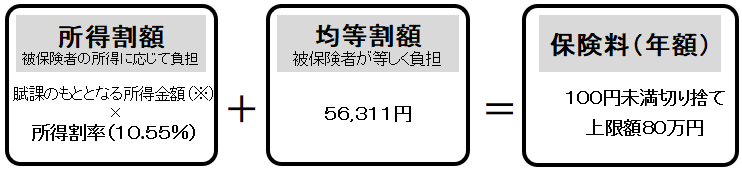 後期高齢