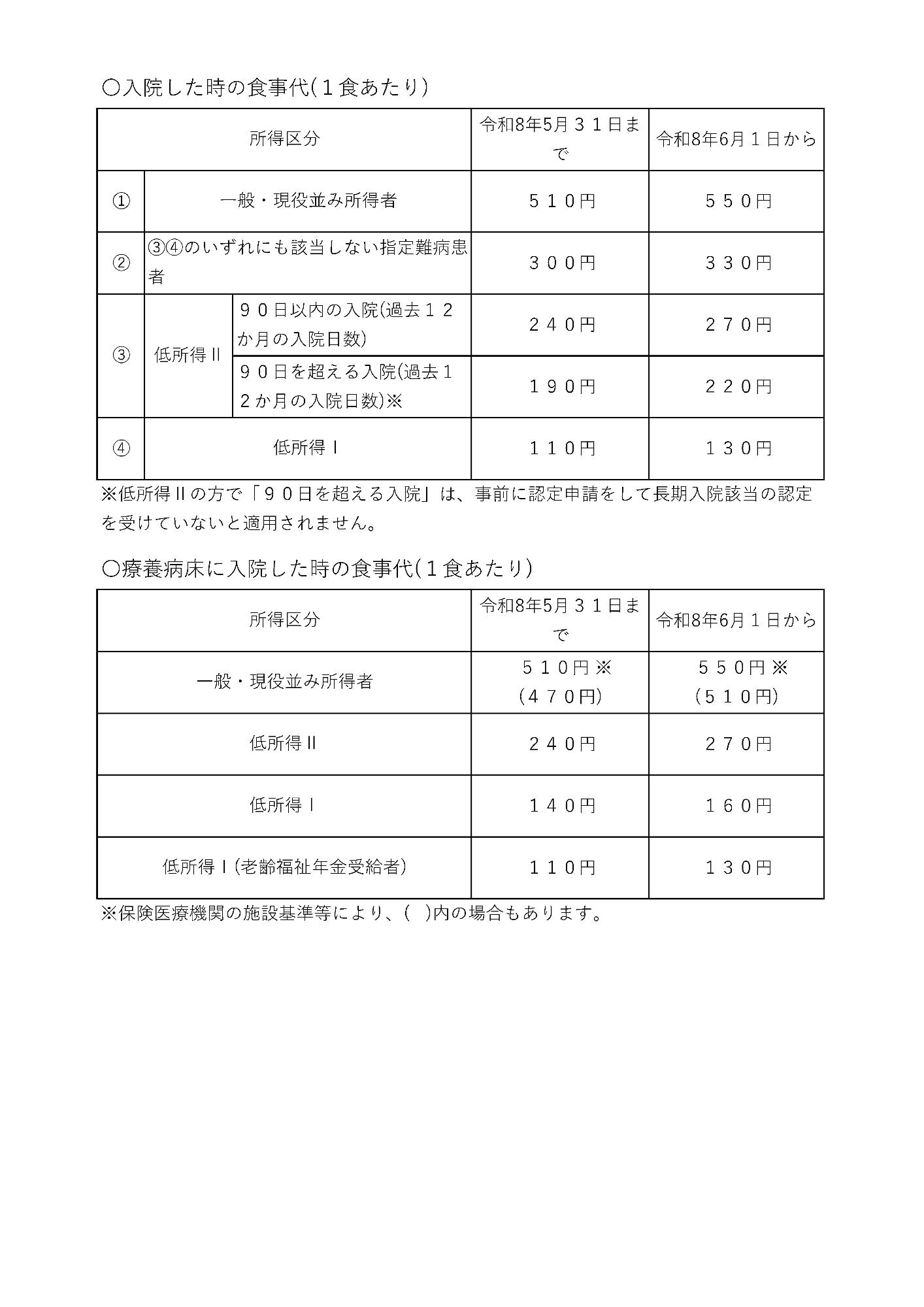 食事代2