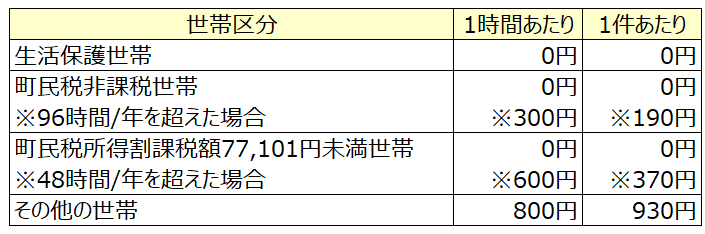 料金表1